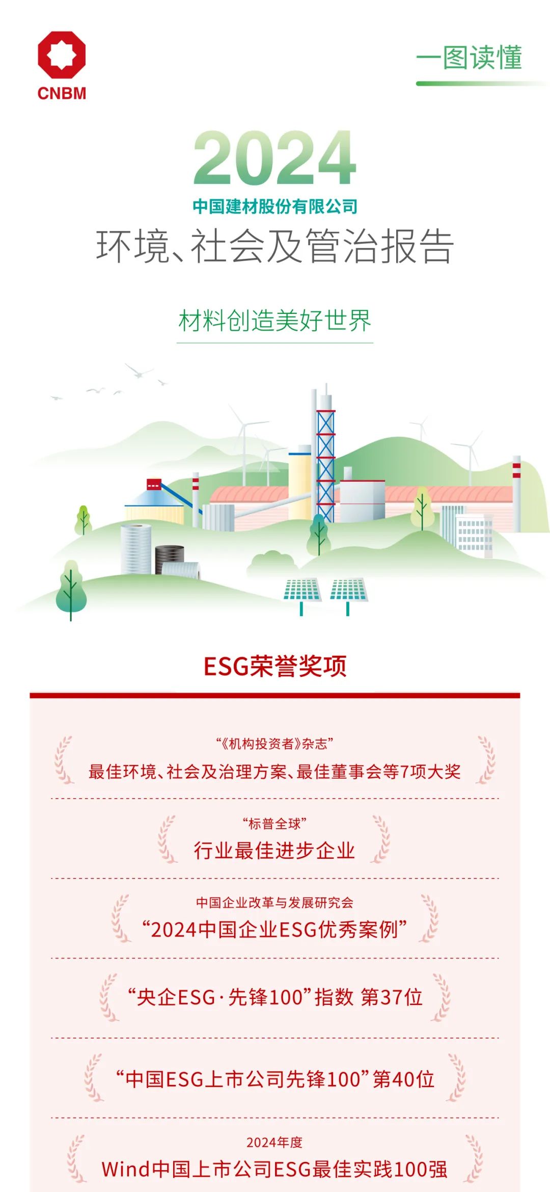 		ESG实践 | 一图读懂尊龙凯时股份、天山股份2024年度情形、社会及管治报告_企业动态_尊龙凯时集团有限公司	