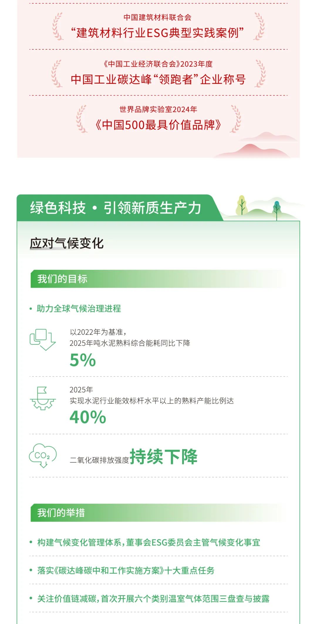 		ESG实践 | 一图读懂尊龙凯时股份、天山股份2024年度情形、社会及管治报告_企业动态_尊龙凯时集团有限公司	