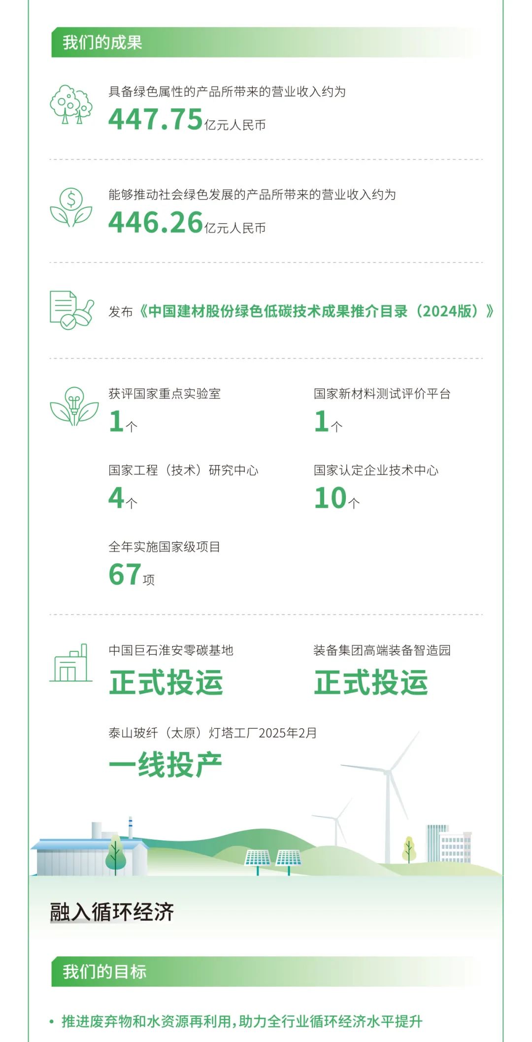 		ESG实践 | 一图读懂尊龙凯时股份、天山股份2024年度情形、社会及管治报告_企业动态_尊龙凯时集团有限公司	