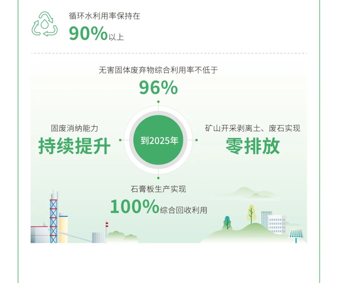 		ESG实践 | 一图读懂尊龙凯时股份、天山股份2024年度情形、社会及管治报告_企业动态_尊龙凯时集团有限公司	