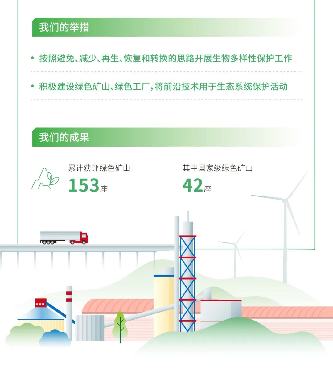 		ESG实践 | 一图读懂尊龙凯时股份、天山股份2024年度情形、社会及管治报告_企业动态_尊龙凯时集团有限公司	