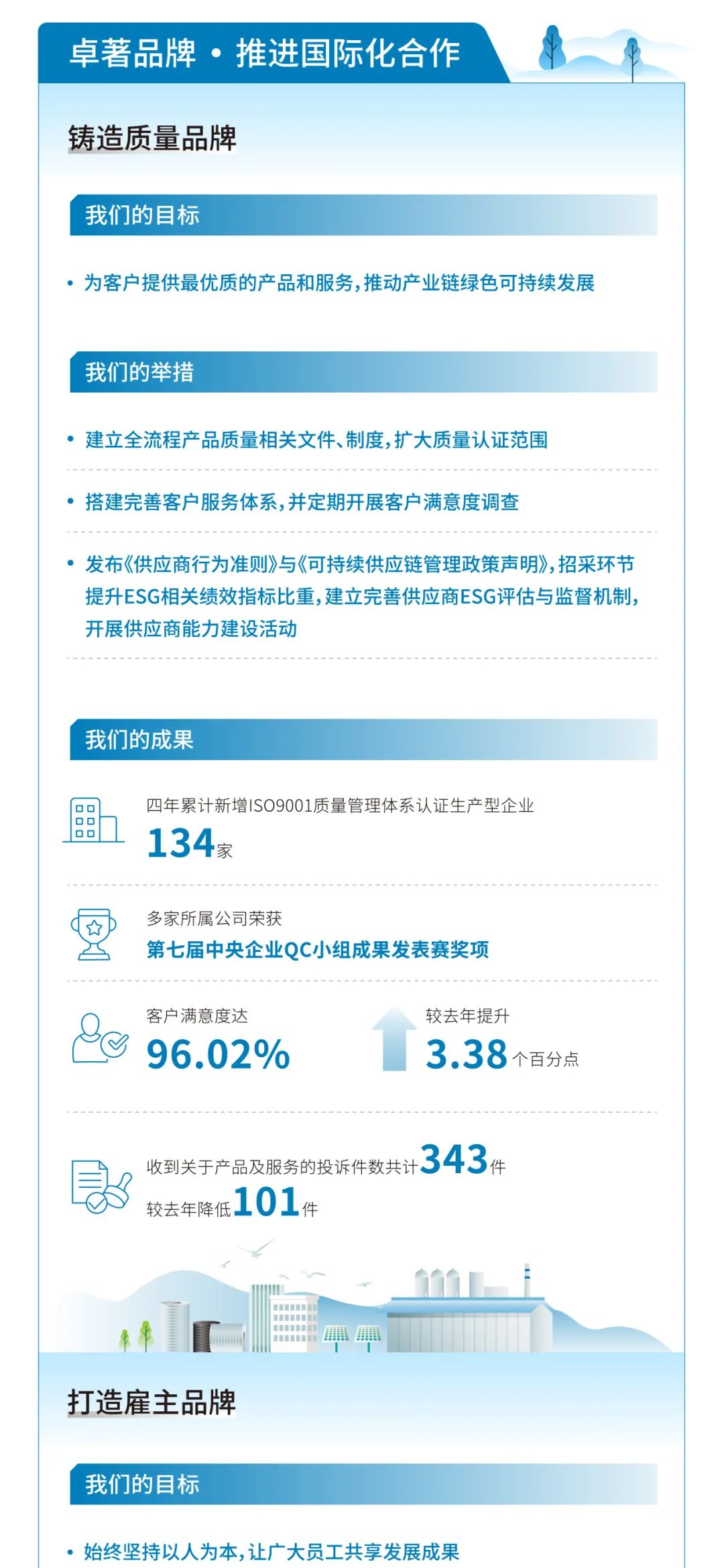 		ESG实践 | 一图读懂尊龙凯时股份、天山股份2024年度情形、社会及管治报告_企业动态_尊龙凯时集团有限公司	