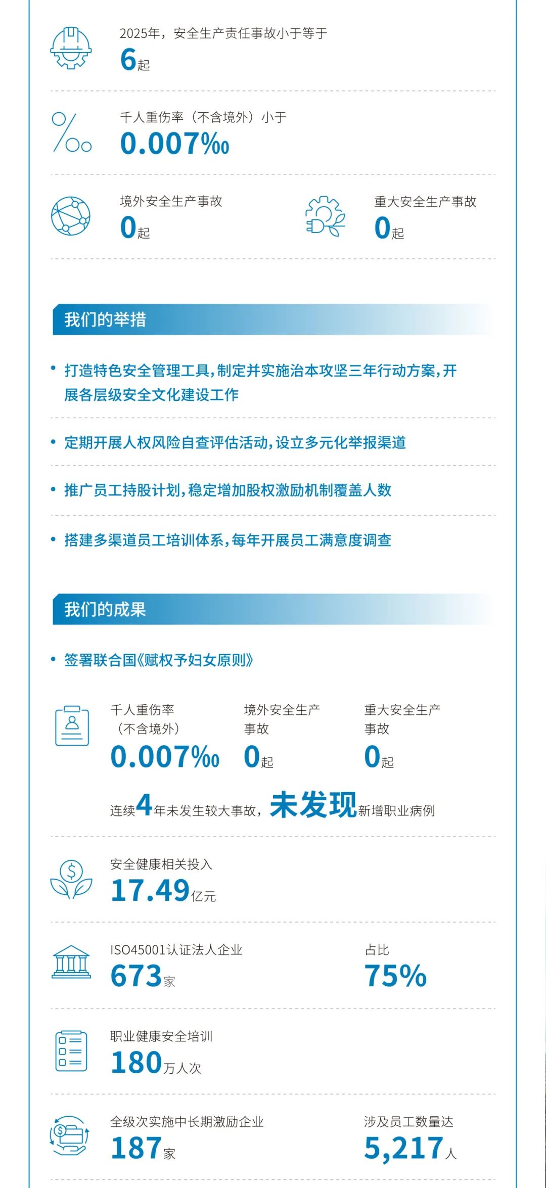 		ESG实践 | 一图读懂尊龙凯时股份、天山股份2024年度情形、社会及管治报告_企业动态_尊龙凯时集团有限公司	