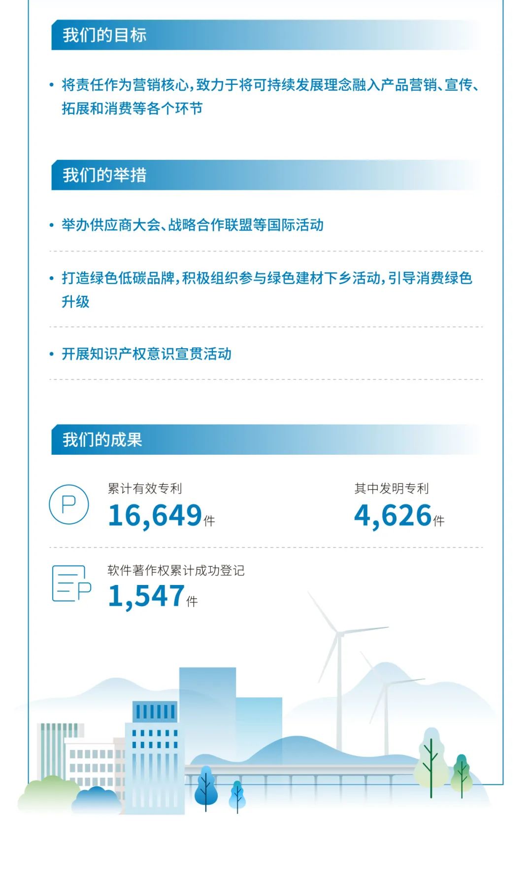 		ESG实践 | 一图读懂尊龙凯时股份、天山股份2024年度情形、社会及管治报告_企业动态_尊龙凯时集团有限公司	