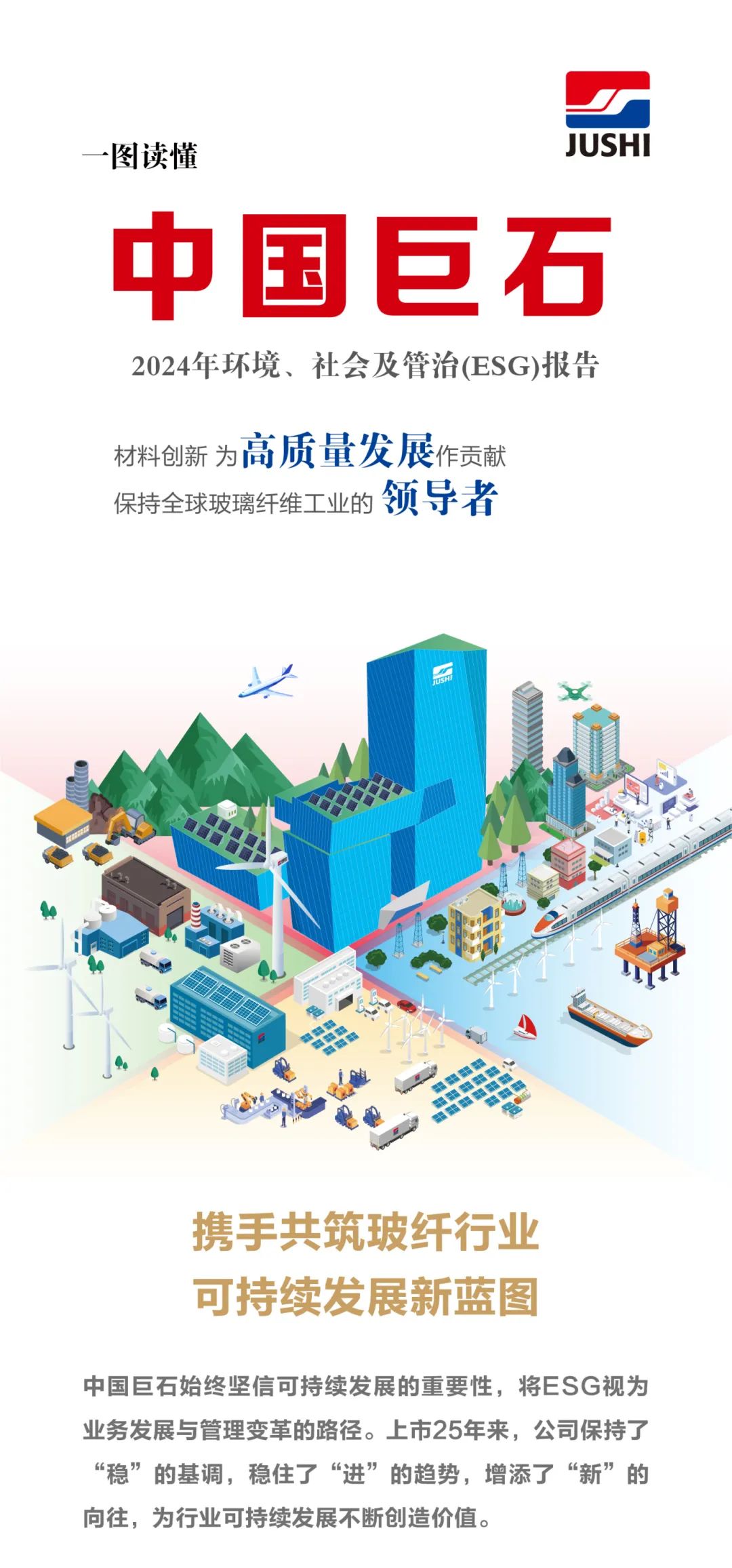 		ESG实践 | 一图读懂中国巨石、中材科技2024年度情形、社会及管治报告_企业动态_尊龙凯时集团有限公司	