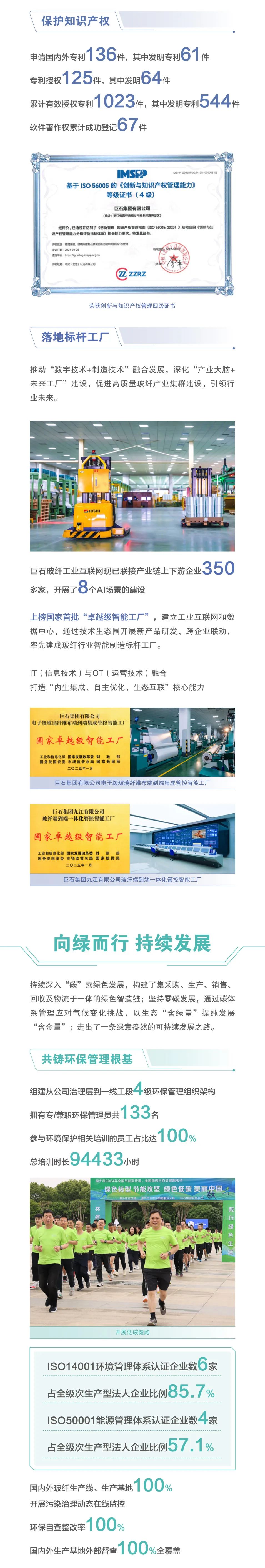 		ESG实践 | 一图读懂中国巨石、中材科技2024年度情形、社会及管治报告_企业动态_尊龙凯时集团有限公司	