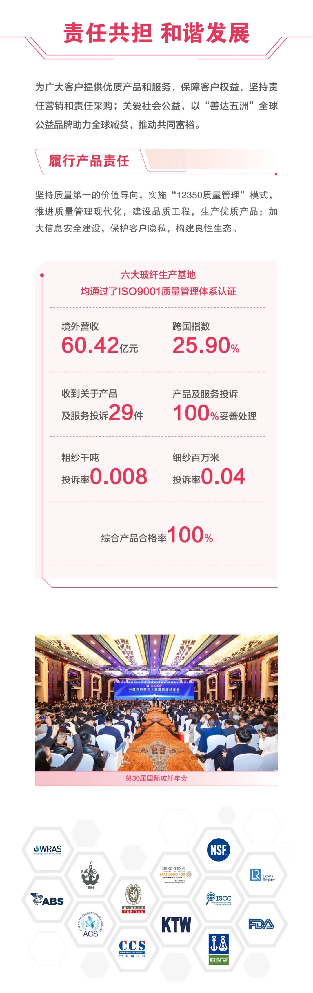 		ESG实践 | 一图读懂中国巨石、中材科技2024年度情形、社会及管治报告_企业动态_尊龙凯时集团有限公司	