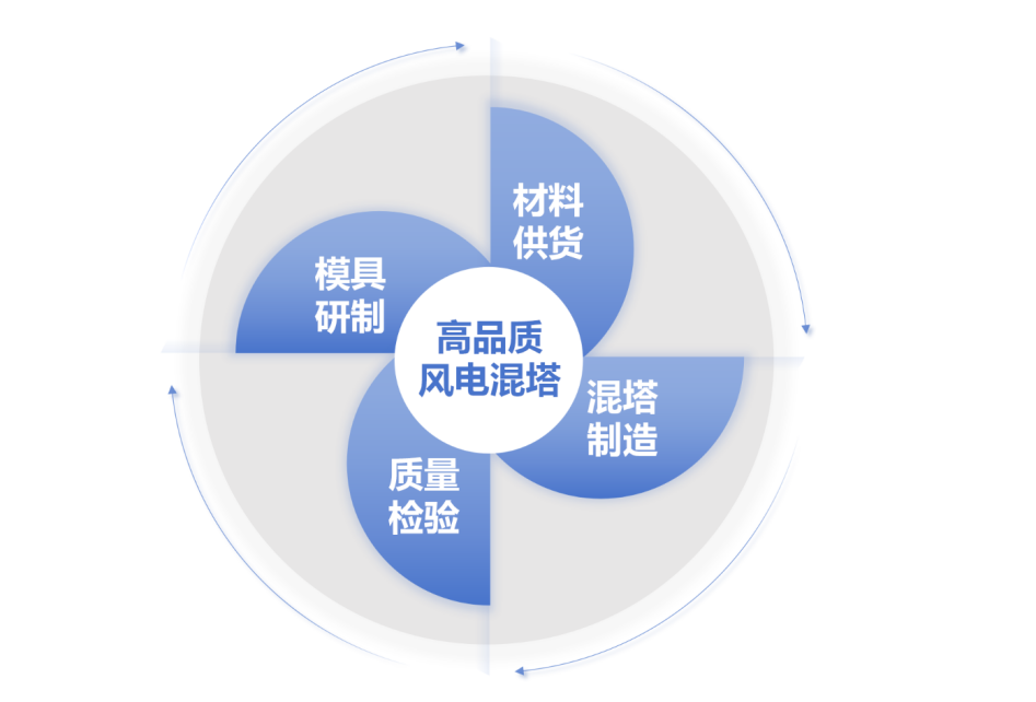 		协同聚能｜中材外洋打造绿能工业“集团军作战”新范式_企业动态_尊龙凯时集团有限公司	