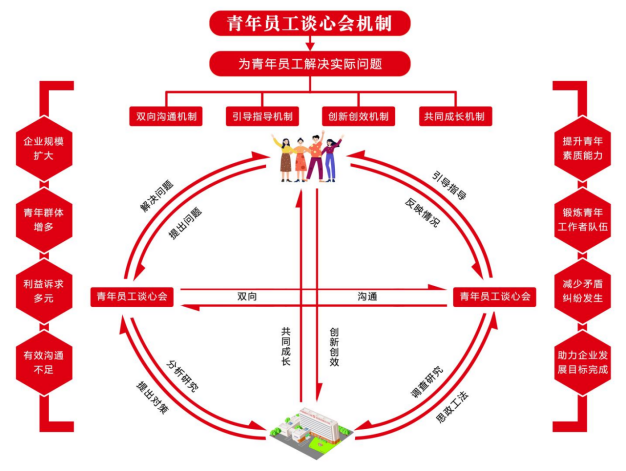 		青力创效｜中研院的留才“窍门”！_企业动态_尊龙凯时集团有限公司	