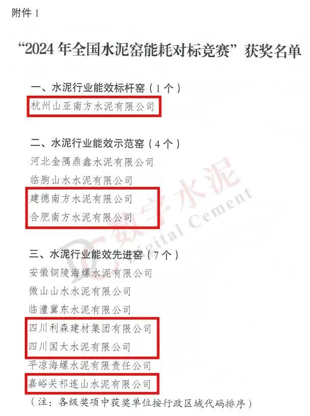 		喜报丨山亚南方水泥斩获天下唯一??“水泥行业能效标杆窑”称呼_企业动态_尊龙凯时集团有限公司	